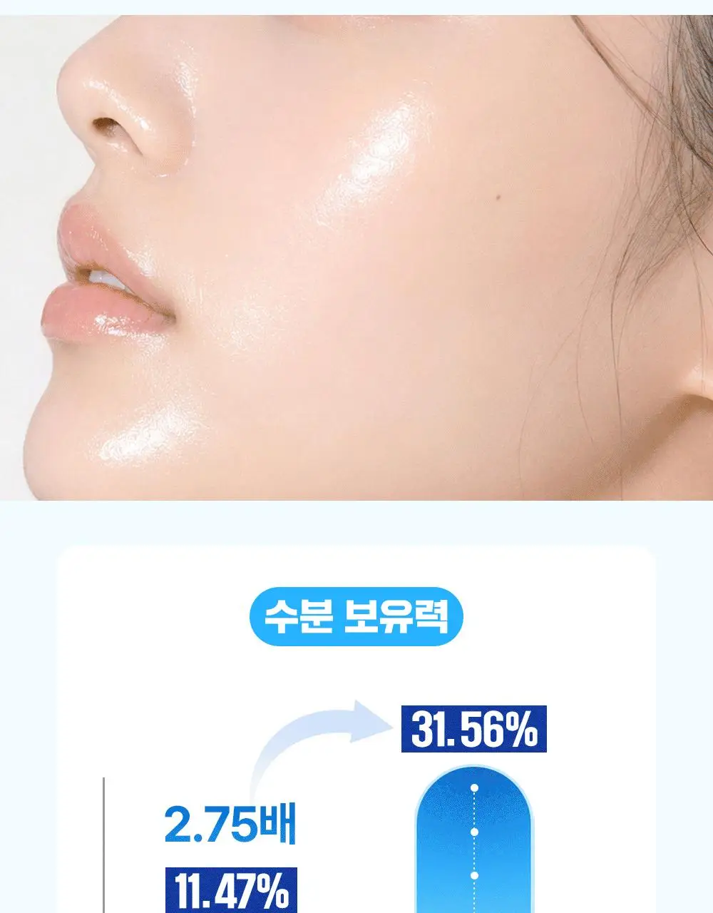 [NEW/수분회복]파티온 포도당 하이드로 액티브 세럼 70ml 기획(+리필40ml) 상세페이지 17
